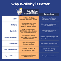 1 Gallon Mylar Bags with Oxygen Absorbers thumbnail