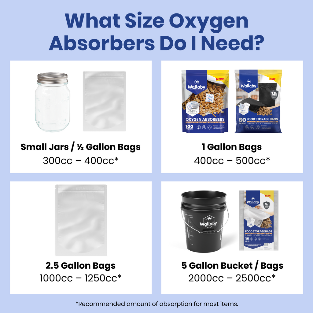 2000-2500cc Oxygen Absorbers