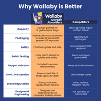 2000-2500cc Oxygen Absorbers thumbnail