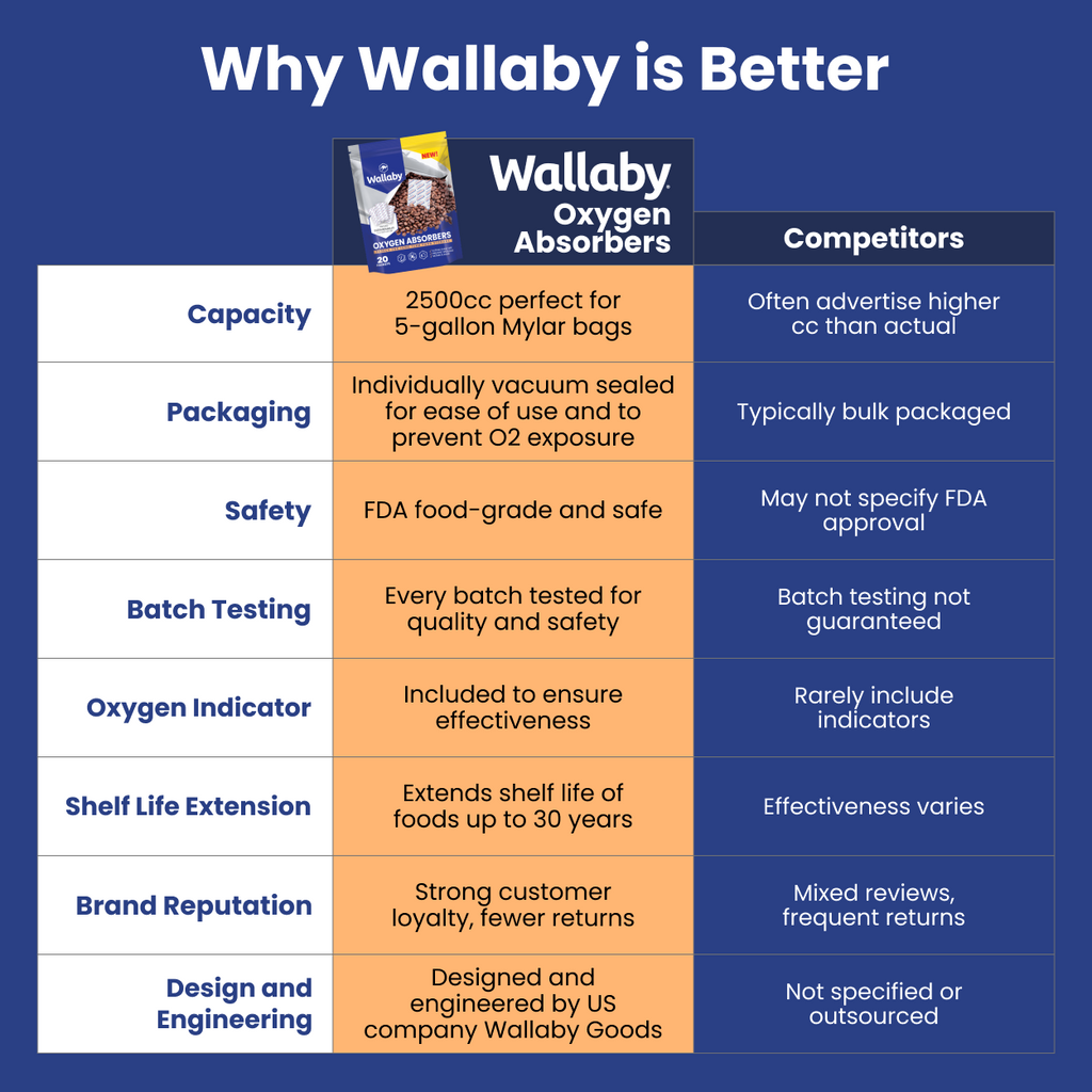 2000-2500cc Oxygen Absorbers