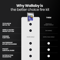 Emergency Fire Starter Kit thumbnail