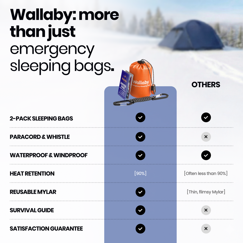 Emergency Sleeping Bag