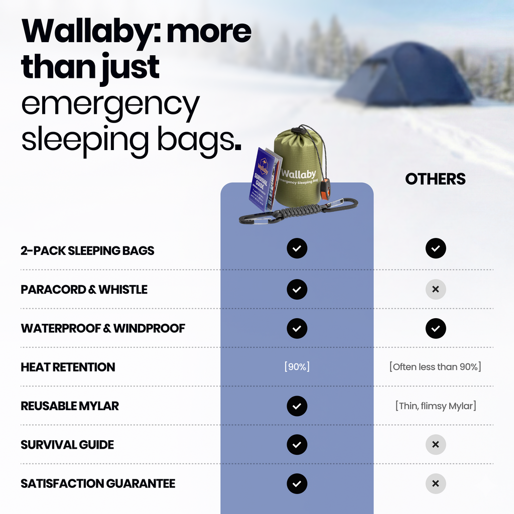 Emergency Sleeping Bag