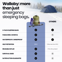 Emergency Sleeping Bag thumbnail